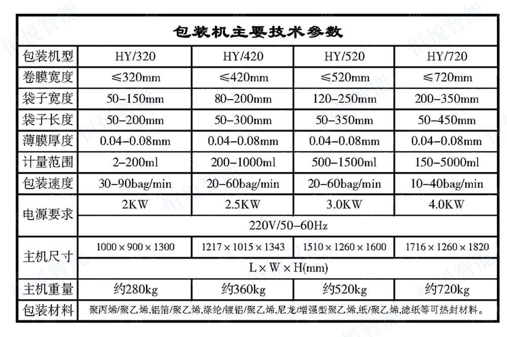 立式包裝主機參數